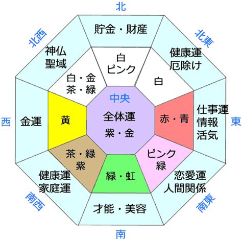 風水 場所